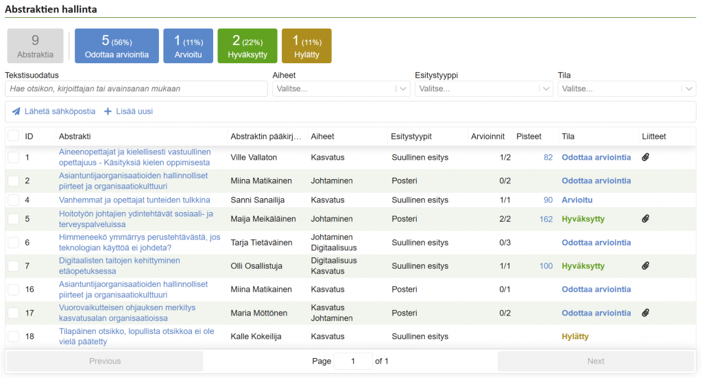 Abstraktien hallinta -näkymä Kongresissa